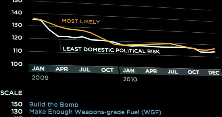 prediction markets risks